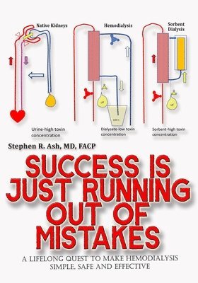Success is just Running out of Mistakes 1