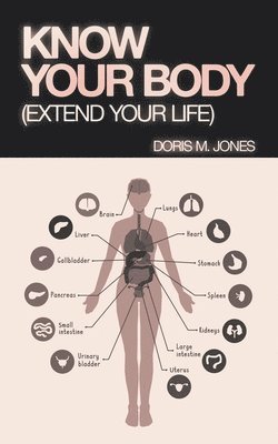 Know Your Body 1