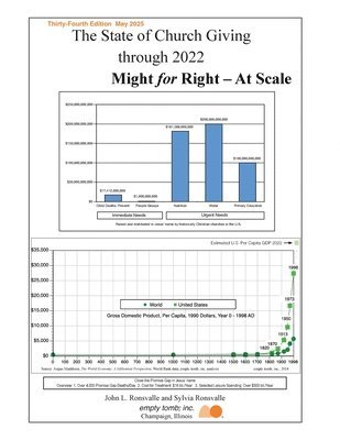 John Ronsvalle, Sylvia Ronsvalle - State of Church Giving through 2022, Häftad
