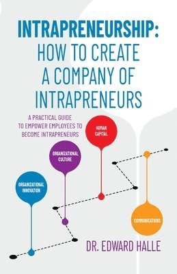 Intrapreneurship 1