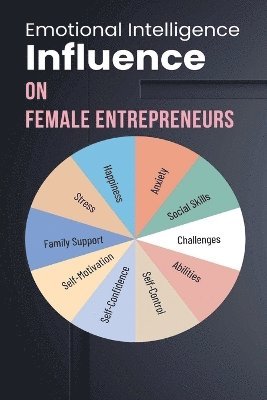 bokomslag Emotional Intelligence Influence On Female Entrepreneurs