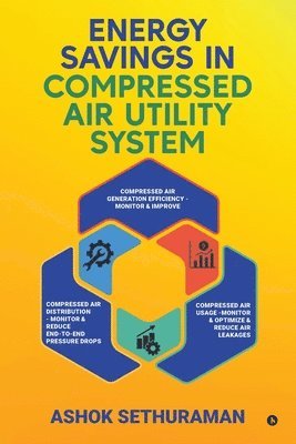 bokomslag Energy Savings in Compressed Air Utility System