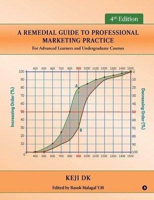bokomslag Remedial Guide to Professional Marketing Practice