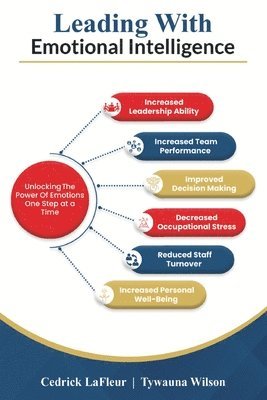 Leading With Emotional Intelligence
