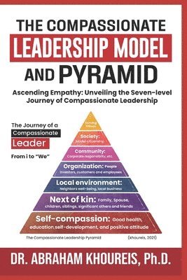 Compassionate Leadership Model and Pyramid